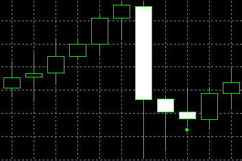 forex indicators: Three Stars in the South (kyoku no santen boshi)